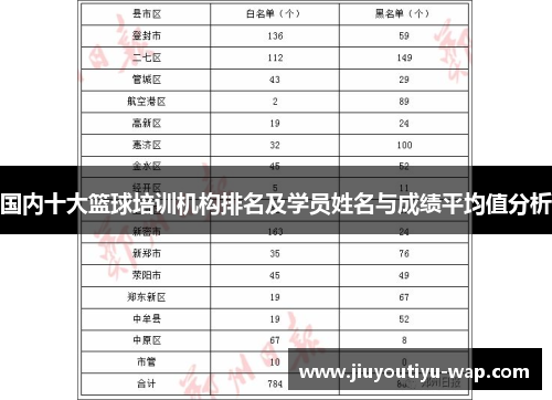 国内十大篮球培训机构排名及学员姓名与成绩平均值分析