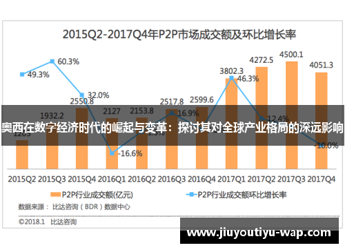 奥西在数字经济时代的崛起与变革：探讨其对全球产业格局的深远影响