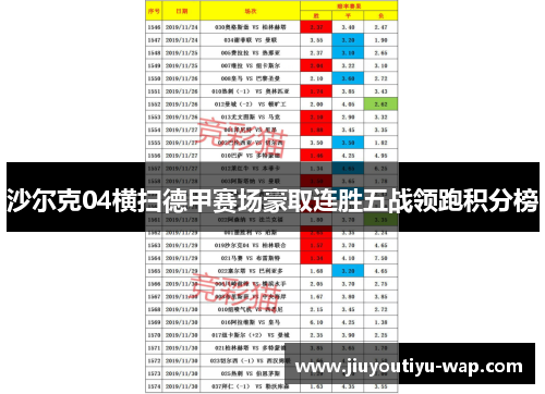 沙尔克04横扫德甲赛场豪取连胜五战领跑积分榜